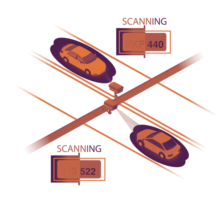 Anpr Module What is ANPR Technology and How Does It Work? - LOOMIX